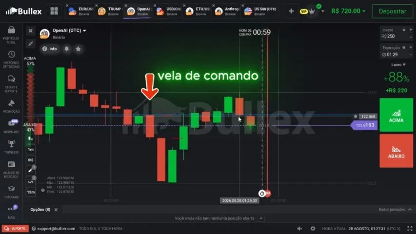Script Vela de Comando para Opções Binárias Profissional para para Auxiliar suas Análises - Foto 4