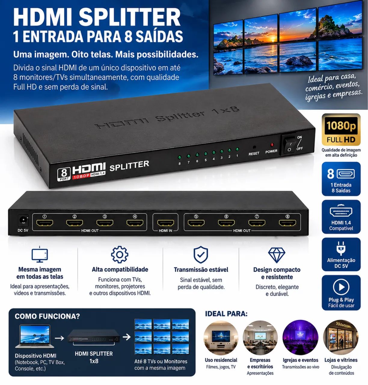 Facilite os acessos, 8 canais de HDMI. 
