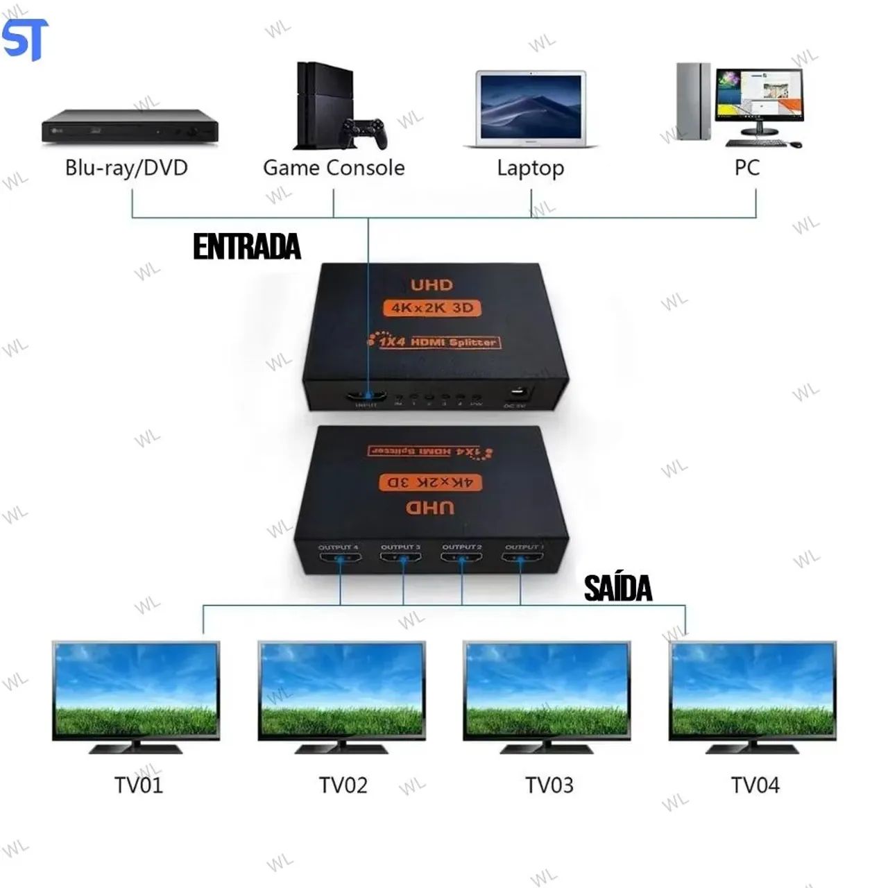 Splitter HDMI 1x4! - Foto 3