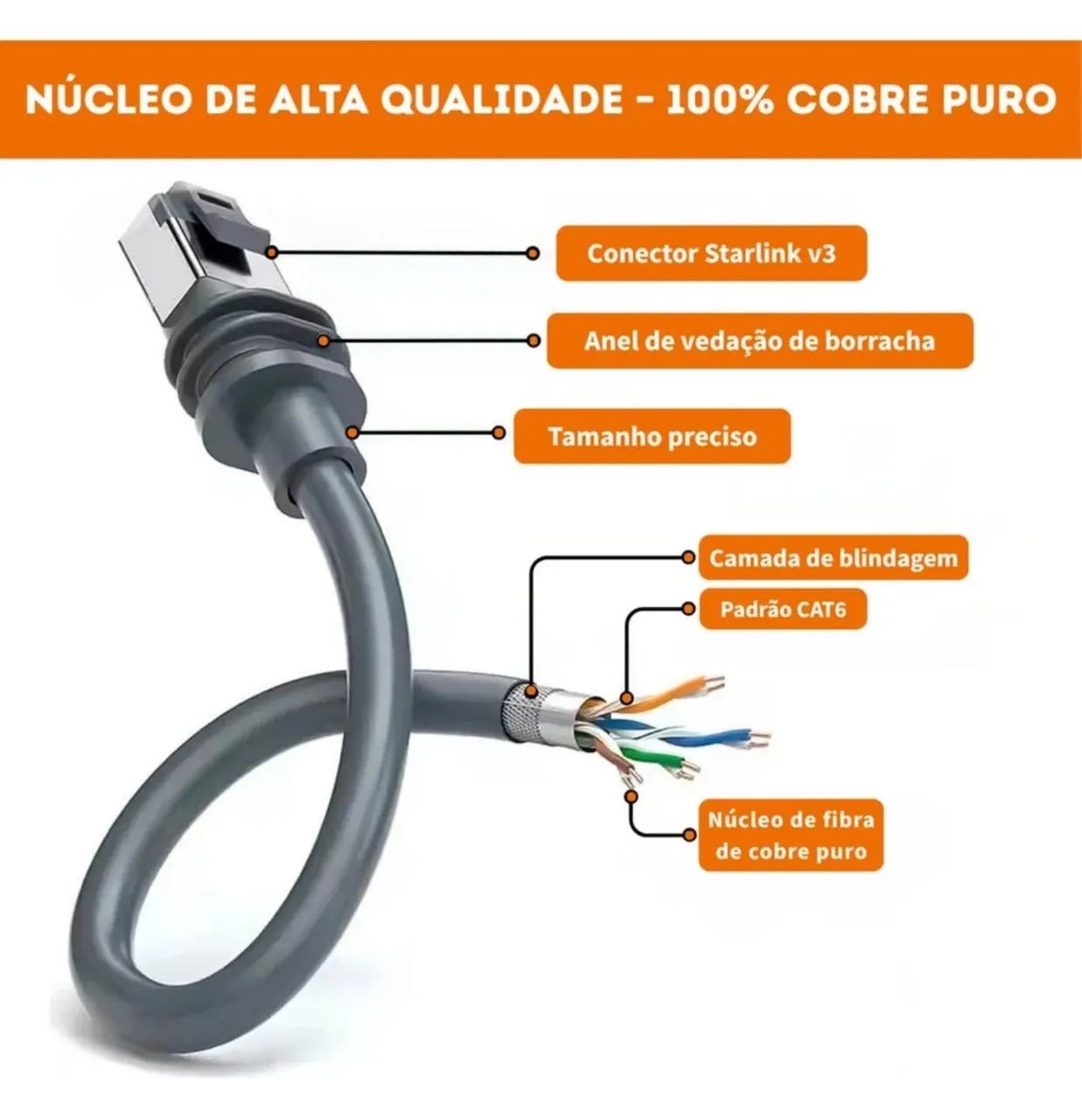Cabo De Reposição Starlink 15 Metros V3 Gen3 Rj45 Blindado - Foto 3