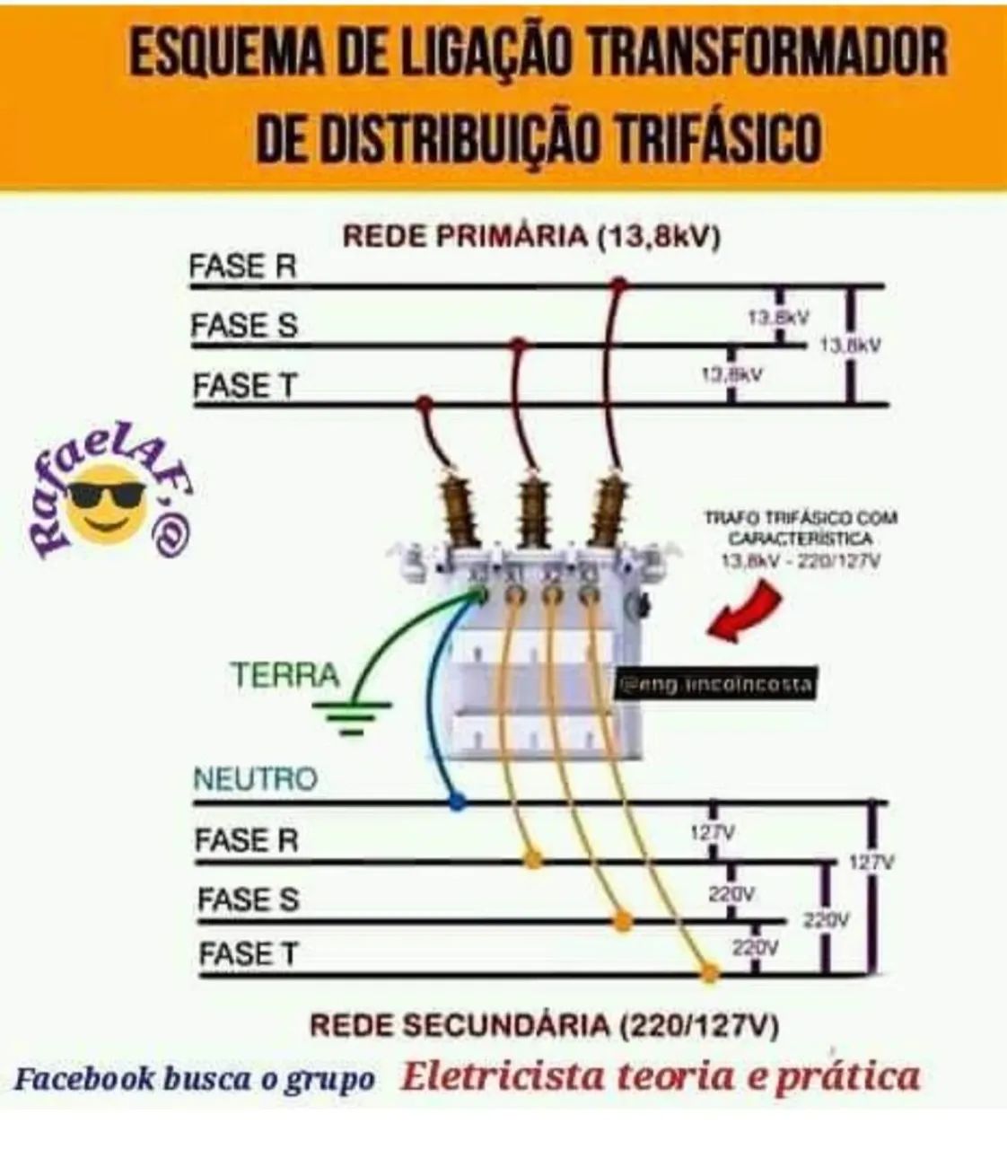 Eletricista predial residencial comercial e Rural  - Foto 3