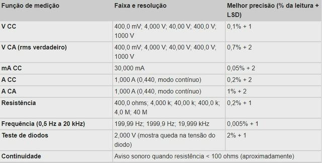 Multimetro Fluke 787b - Foto 6