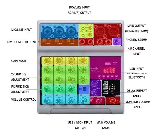 Mesa de som de 5 Canais Com Usb Bluetooth - Foto 4