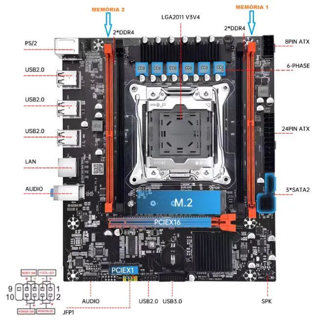 KIT XEON, PLACA MÃE X99 + XEON 2650 V4 + 16 GB DDR4 2133 MHz ECC
