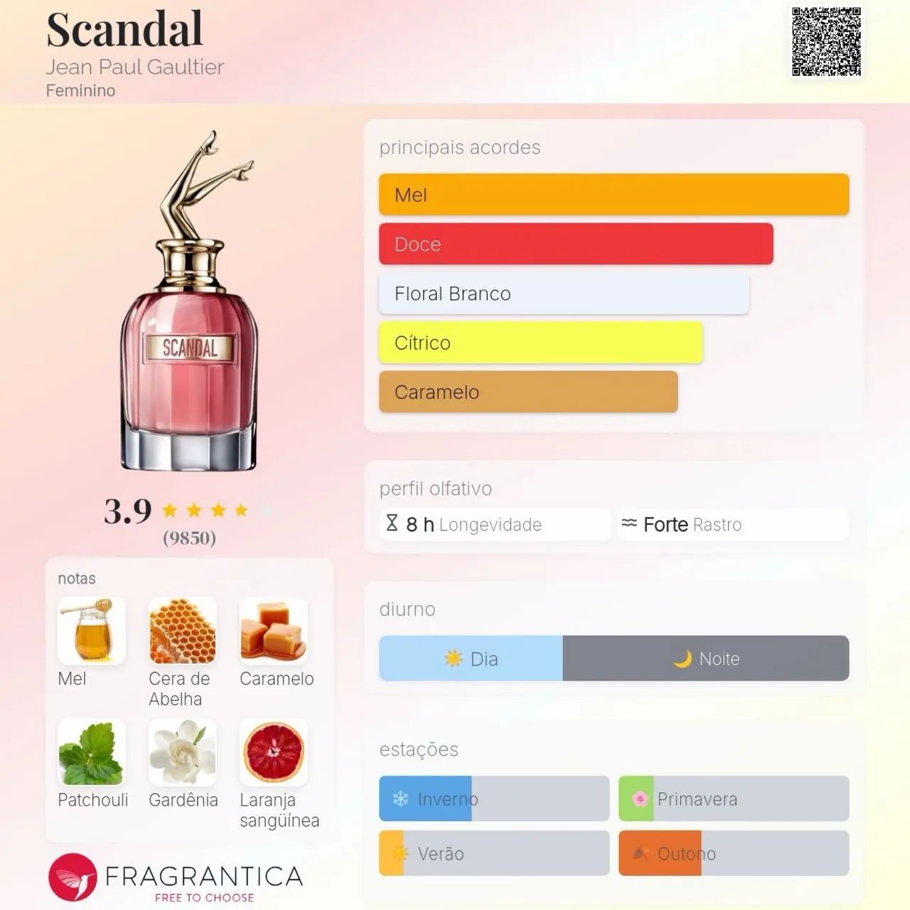 Perfume Scandal de Jean Paul  - Foto 4