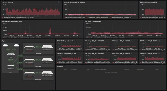 Serviços de gerenciamento de redes