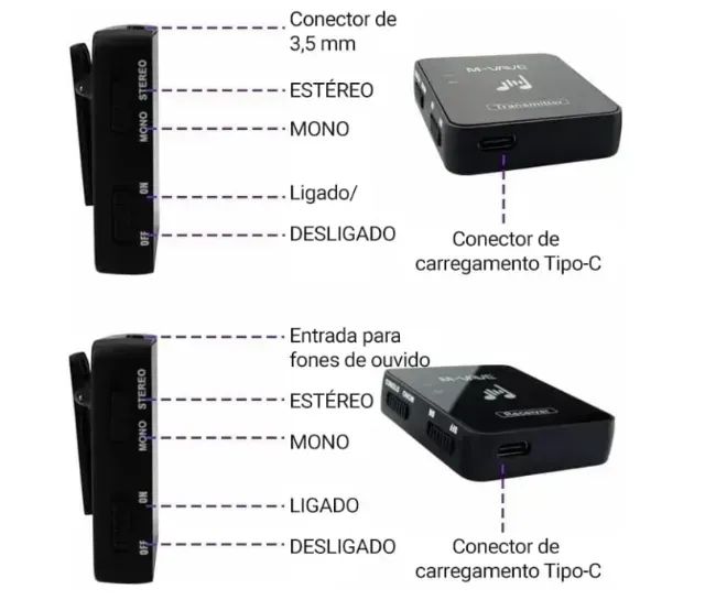 M-VAVE WP-10 Sistema de Monitor Sem Fio 2.4GHz com Transmissor e Receptor Recarregáveis - Foto 2