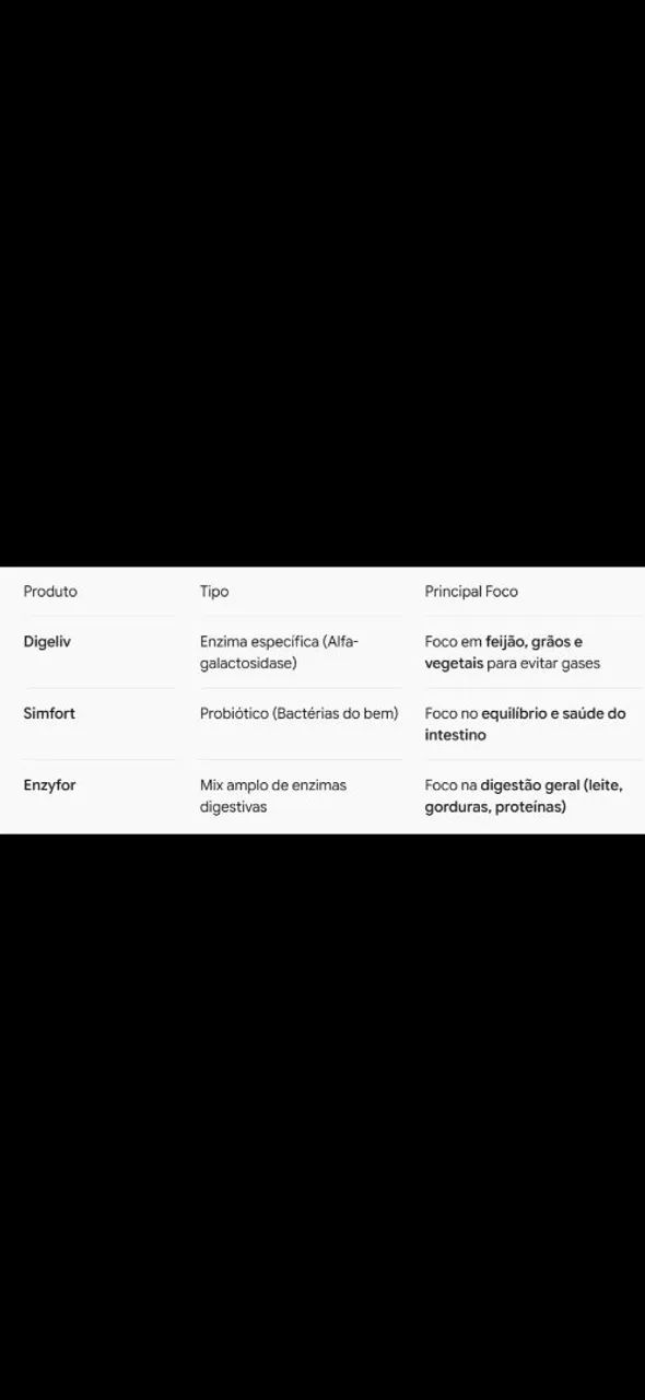 Probioticos novos nunca aberto - Foto 4