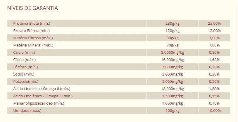 Ração Quatree Life Adultos Raças Médias e Grandes 15kg e 20 kg - Foto 2