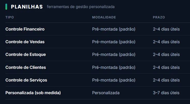 Planilhas WDT