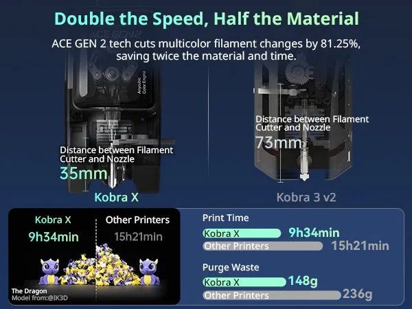 IMPRESSORA 3D KOBRA X COMBO  NOVA!  - Foto 3
