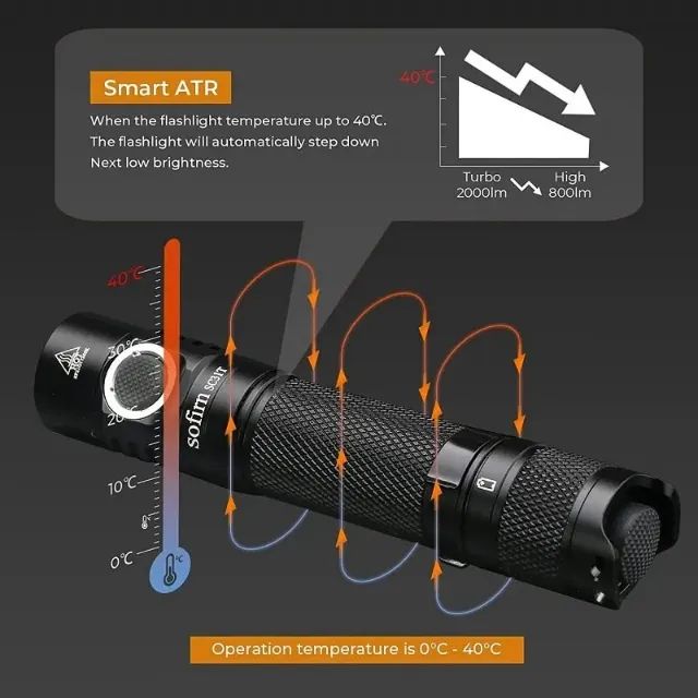 Lanterna Tática Sofirn Profissional Militar SC31t 2000lumens 6500K - Foto 2