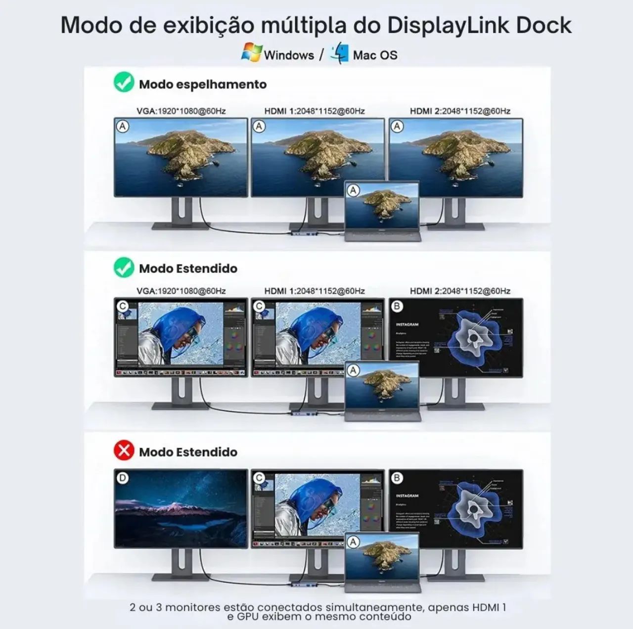 Hub DockStation Displaylink c/ Saída 4K HDMI USB-C E USB-A. Dupla tela pra Mac m1 - Foto 2