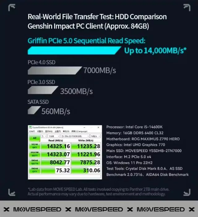 Ssd Movespeed, 2tb, G5, Pcie, M.2 Nvme, 2280, 14000 Mb/s - Foto 2