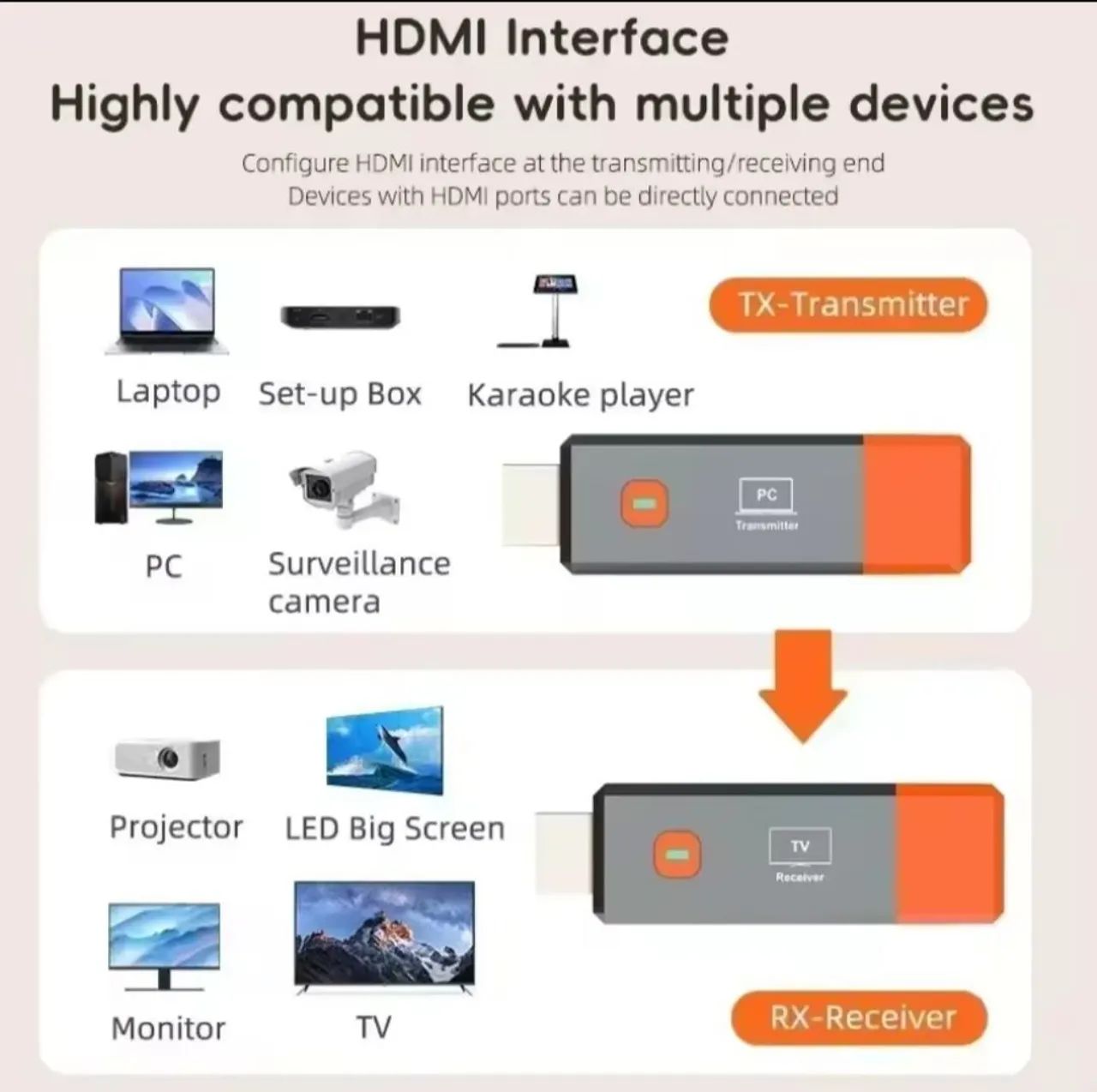 Transmissor HDMI sem fio - Foto 4