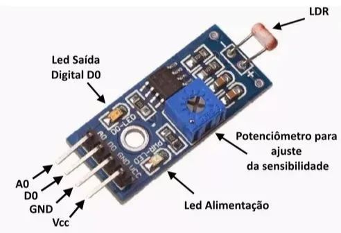 Sensor De Luz E Luminosidade Ldr P/ Arduino, Pic, Robotica, Automação COD-AM21 
