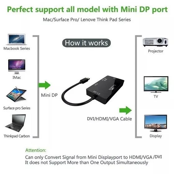 Cabo Conversor Mini Displayport Para Vga/Hdmi/Dvi Tomate  MTV-607 - Foto 4