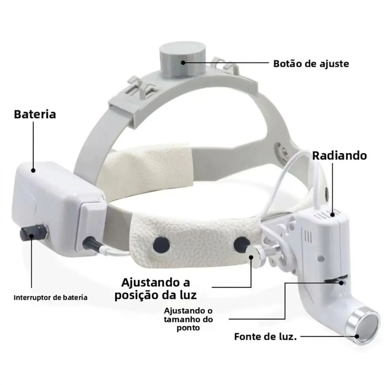 Foco de testa / Lanterna de cabeça (Led)