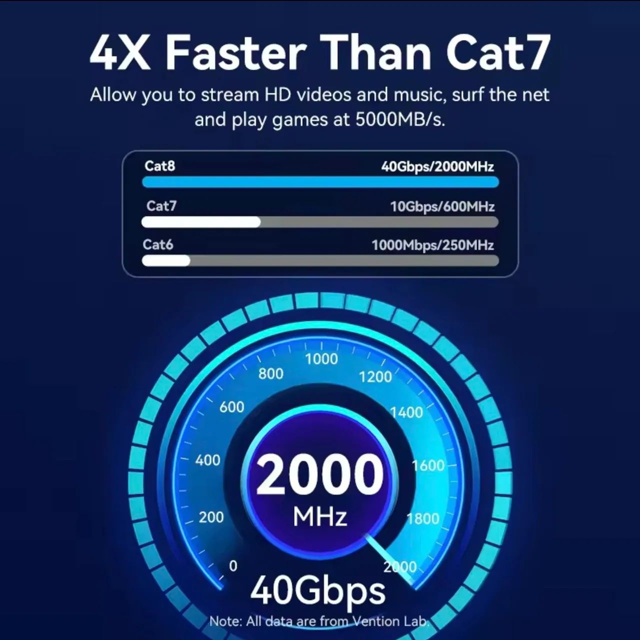 Cabo ethernet cat8 40gbps - Vention - Foto 2
