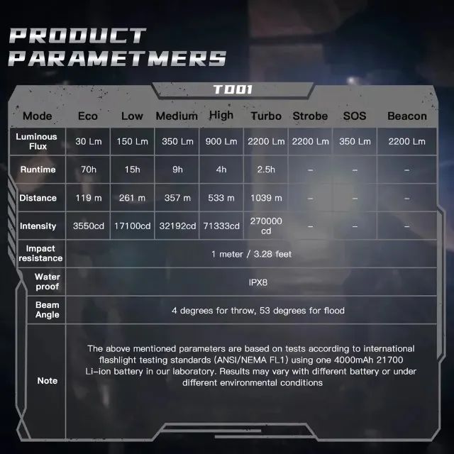 Lanterna Tática Wurkkos TD01 2200 Lumens, Ip68, 1039 Metros, impermeável, Profissional - Foto 6