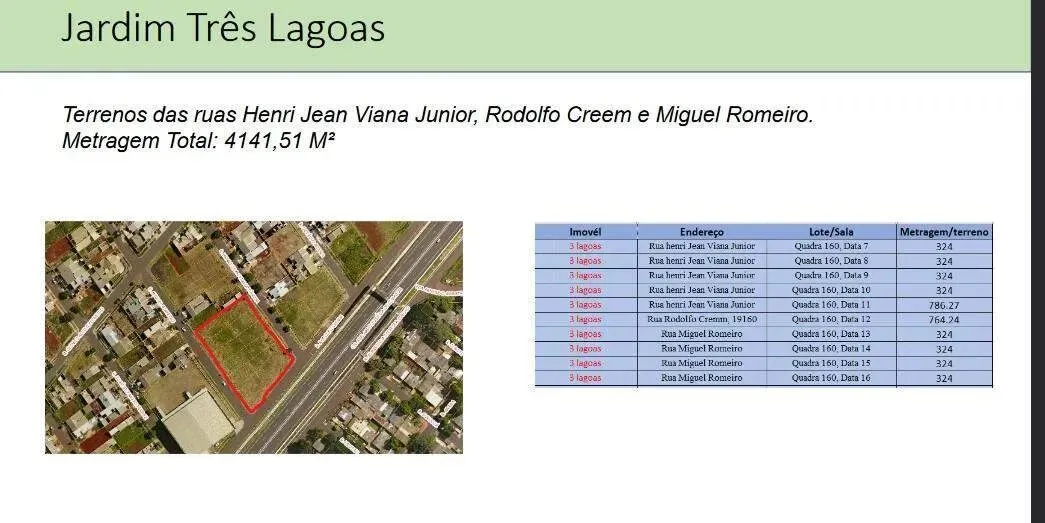TERRENO LOCALIZADO NA RUA HENRI JEAN VIANA JUNIOR - JD. TRES LAGOAS