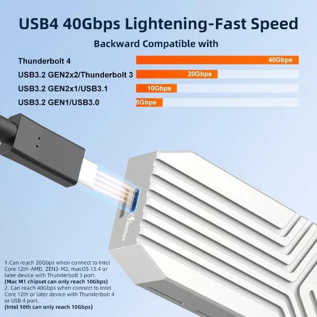 gaveta nvme 40gbps Gaveta 40GBp/s  - Foto 4