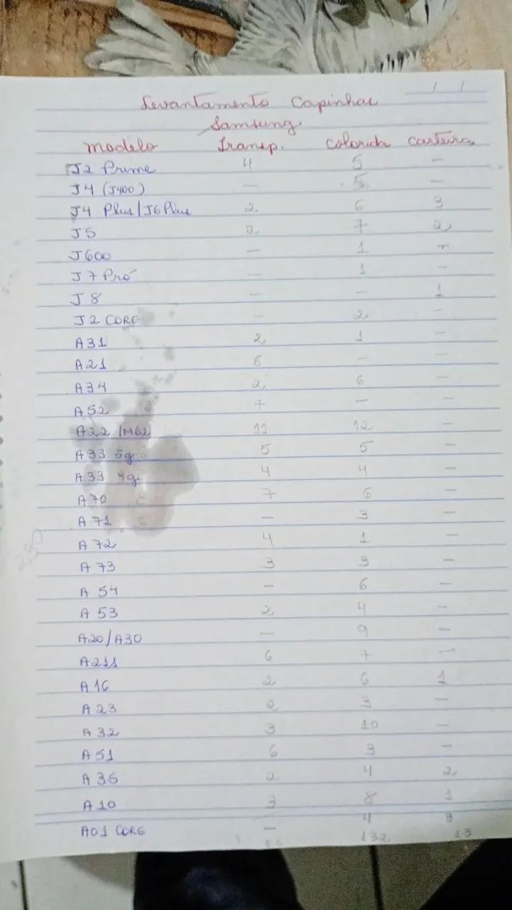 Kit capinhas com mais de 1000 unidades  - Foto 2