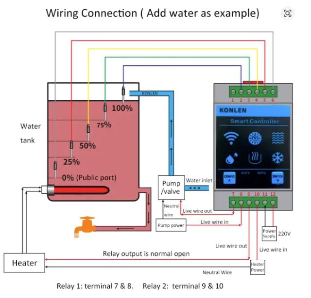 Konlen tuya sensor de nível caixa água wi fi Tuya casa inteligente 220v - Foto 3