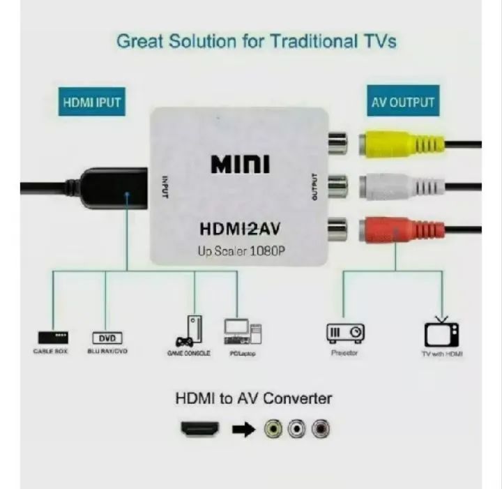 Conversor HDMI para AV