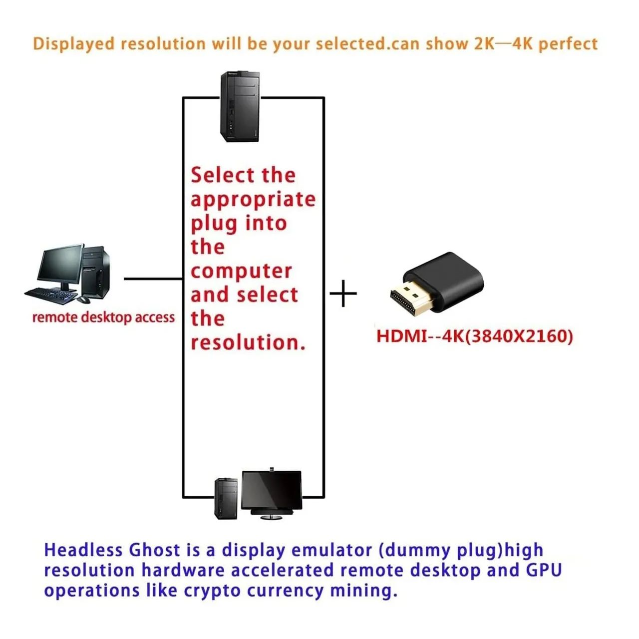 Adaptador Dummy HDMI 4K  - Foto 2