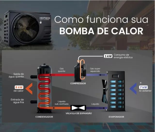 TROCADOR DE CALOR  - Foto 5