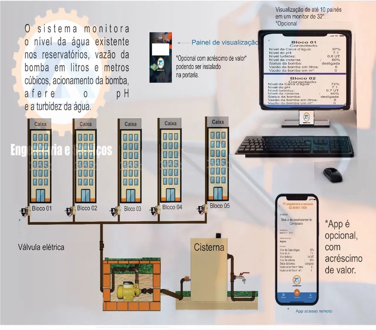 Sistema automatizado para irrigação  - Foto 2