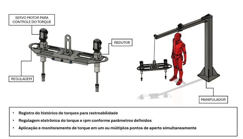 TORQUEADEIRA ELÉTRICA - Foto 3