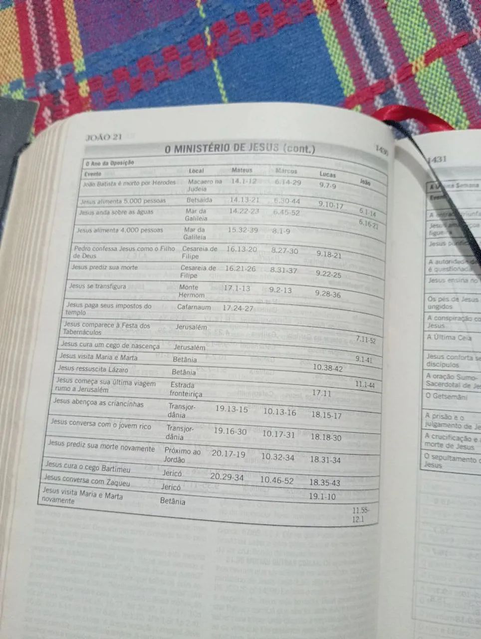 Bíblia de Estudo para jovens  - Foto 5