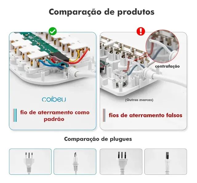 Extensão COIBEU Tomadas 2m 4 Usb Bivolt - Foto 3