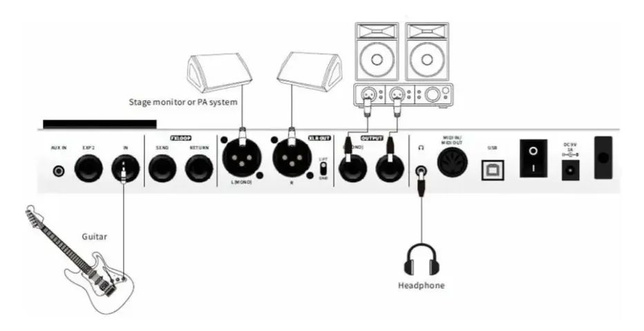 Pedaleira Mooer GE250 Multi Efeitos Guitarra - não aceito trocas