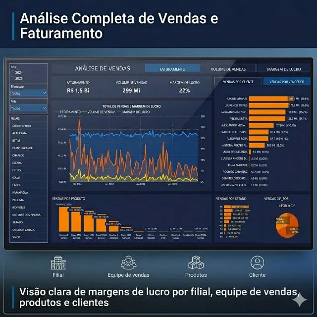 Dashboard de Vendas e CRM no Power BI - Inteligência Comercial - Foto 2