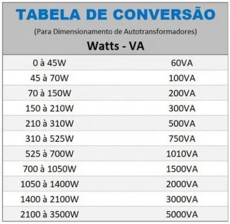  AUTO TRANSFORMADOR 750 VA 110 / 220V TRIPOLAR M1 GILSOM - Foto 3