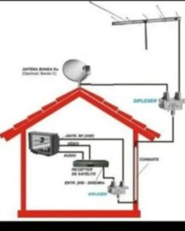 Instalação e Manutenção de Antenas - SKY, Claro e Oi - Foto 4