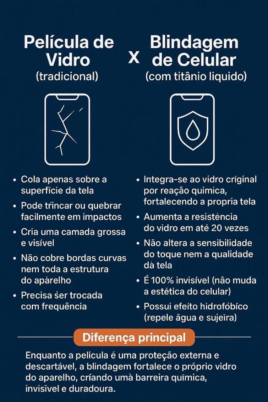 Blindagem de Celular  - Foto 2