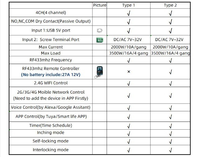 Módulo Relé 4ch Pro Wifi E Rf 433mhz Tuya Casa Inteligente  Arduino Automação COD-AM469  - Foto 4