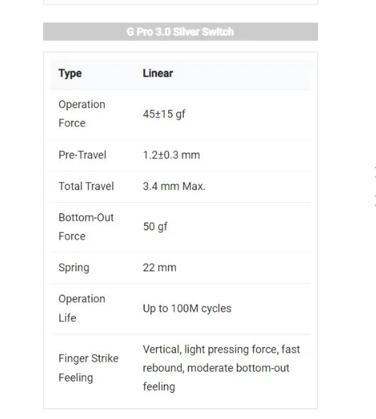 Switches Gateron G Pro V3 3.0 Linear - LEIA DESCRIÇÃO - Foto 5