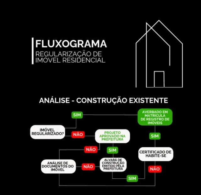 IMÓVEL NÃO FINANCIA? Veja Como Regularizar Sua Casa ou Terreno I Engenheiro Civil - Foto 6
