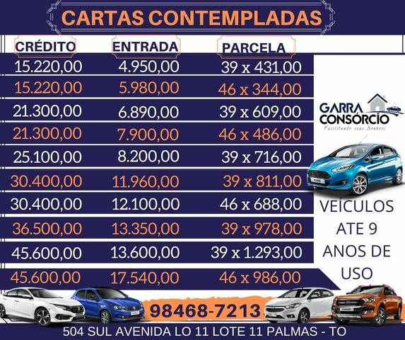 Cartas de Crédito Contempladas