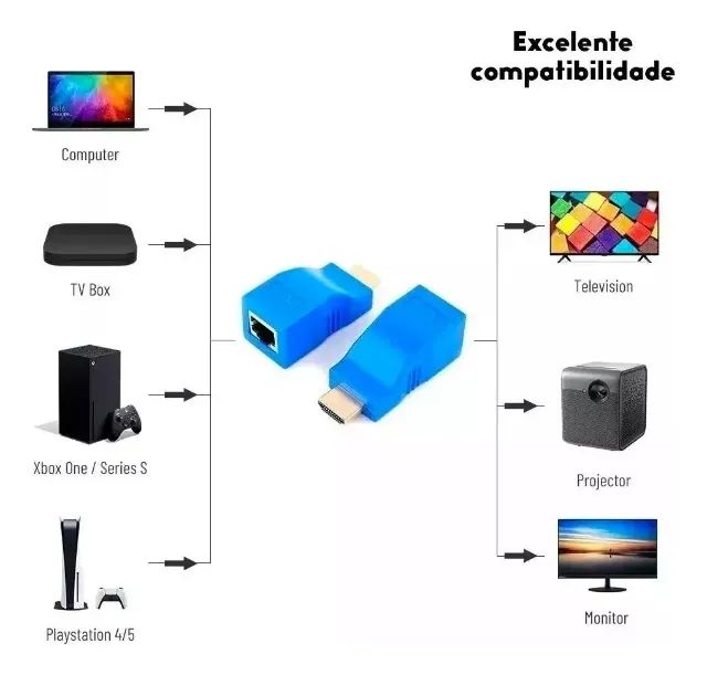 Extensor Hdmi 30 Metros Via Cabo De Rede Rj45 Cat5e/6 - Foto 3