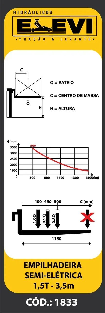 Empilhadeira Semi-Elétrica 1.5T 3.5m de Elevação - Foto 5