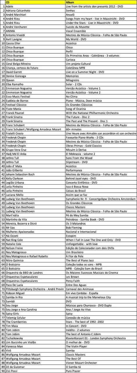 CDs e DVDs (Todos Originais) Nacionais e Internacionais Variados - Foto 2