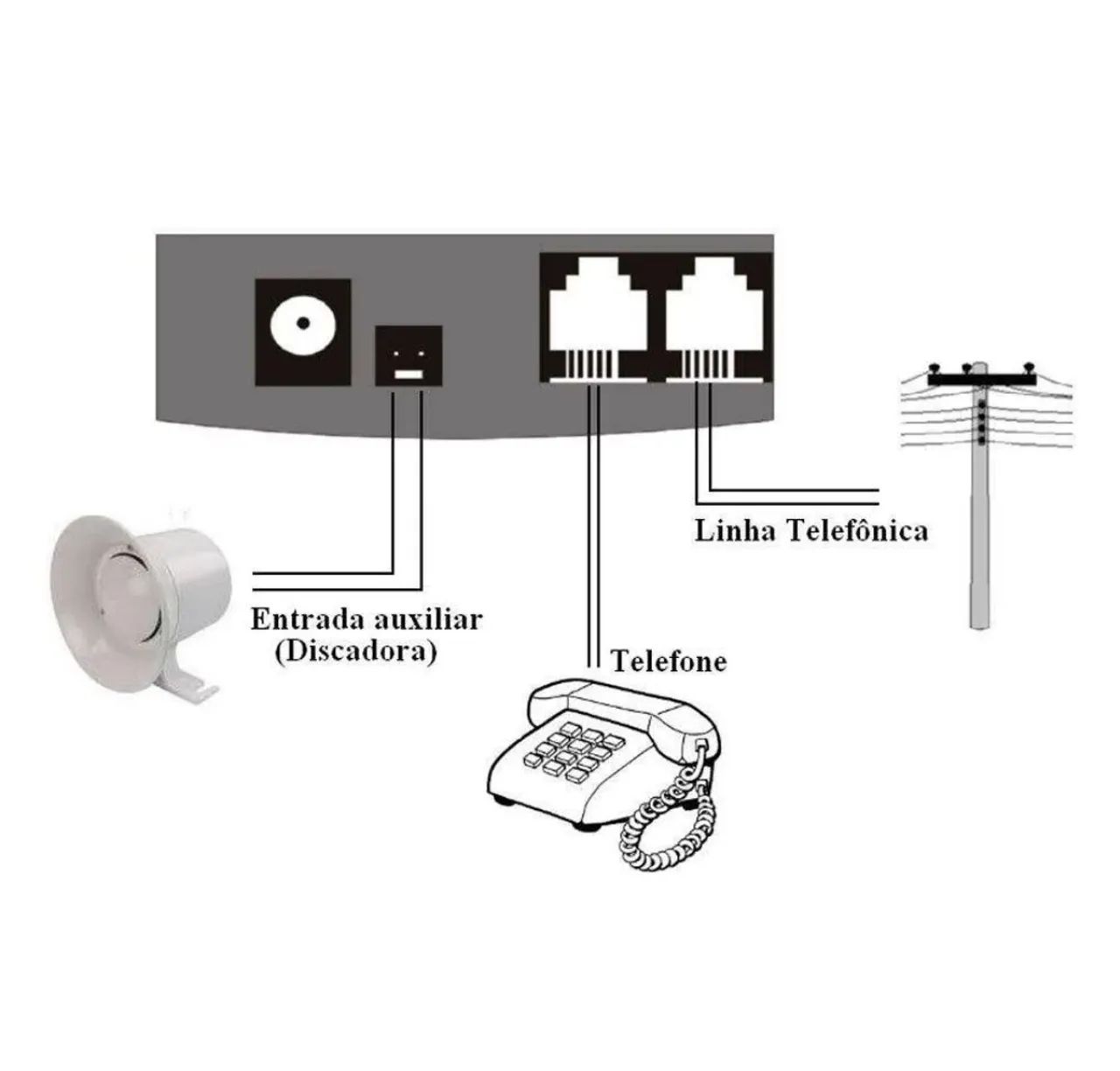 Retransmissor de ligação para celular  - Foto 4