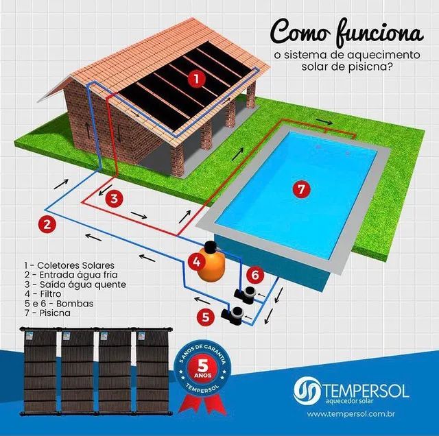 AQUECEDOR SOLAR DE PISCINA 