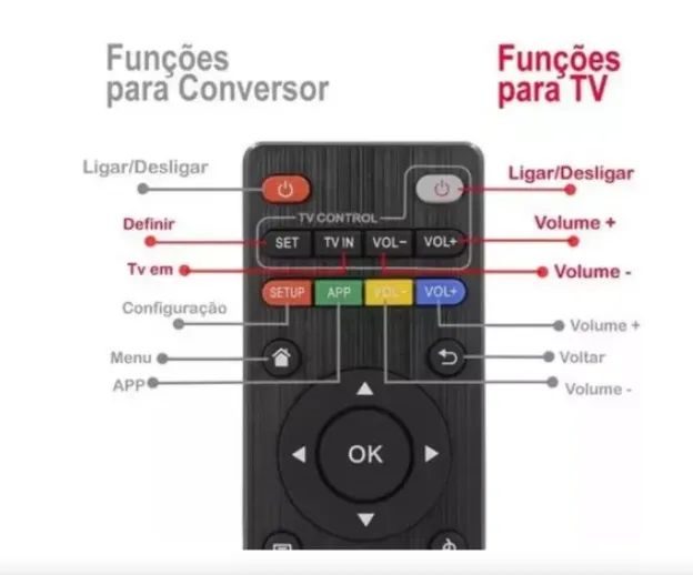 Controle Para Tv Box Grátis 2 Pilhas - Foto 3